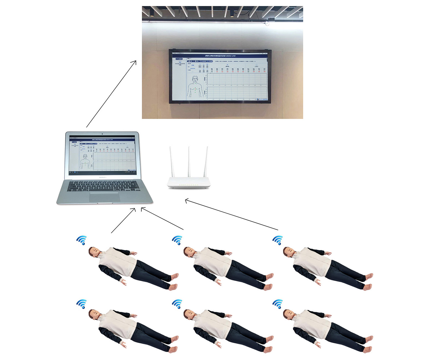 心肺复苏系统急救技能模型（一拖四）